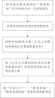 横向科研项目经费上账流程